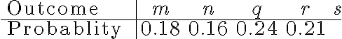  \begin{align*} \begin{array}{l|ccccc} \text { Outcome } & m & n & q & r & s \\ \hline \text { Probablity } & 0.18 & 0.16 & 0.24 & 0.21 \end{array} \end{align*} 