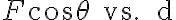 F \cos \theta \text { vs. } d