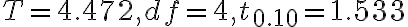 T=4.472, d f=4, t_{0.10}=1.533
