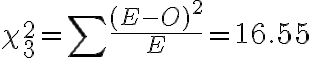 \chi_{3}^{2}=\sum \frac{(E-O)^{2}}{E}=16.55