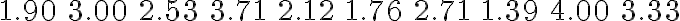 \begin{array}{llllllllll}1.90 & 3.00 & 2.53 & 3.71 & 2.12 & 1.76 & 2.71 & 1.39 & 4.00 & 3.33\end{array}