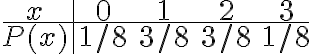  \begin{align*} \begin{array}{c|cccc} x & 0 & 1 & 2 & 3 \\ \hline P(x) & 1 / 8 & 3 / 8 & 3 / 8 & 1 / 8 \end{array} \end{align*} 