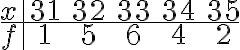  \begin{array}{c|ccccc} x & 31 & 32 & 33 & 34 & 35 \\ \hline f & 1 & 5 & 6 & 4 & 2 \end{array} 