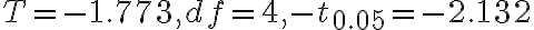 T=-1.773, d f=4,-t_{0.05}=-2.132