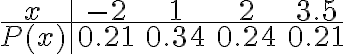  \begin{align*} \begin{array}{c|cccc} x & -2 & 1 & 2 & 3.5 \\ \hline P(x) & 0.21 & 0.34 & 0.24 & 0.21 \end{array} \end{align*} 