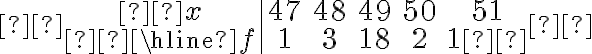 \begin{array}{c|ccccc} x & 47 & 48 & 49 & 50 & 51 \\ \hline f & 1 & 3 & 18 & 2 & 1 \end{array} 