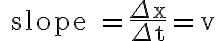 \text { slope }=\frac{\Delta x}{\Delta t}=v