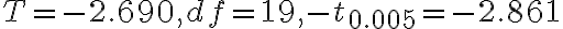 T=-2.690, d f=19,-t_{0.005}=-2.861