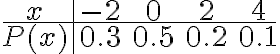  \begin{align*} \begin{array}{c|cccc} x & -2 & 0 & 2 & 4 \\ \hline P(x) & 0.3 & 0.5 & 0.2 & 0.1 \end{array} \end{align*} 