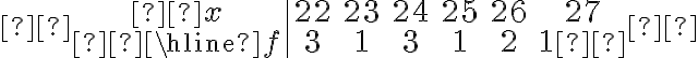   \begin{array}{c|cccccc}  x & 22 & 23 & 24 & 25 & 26 & 27 \\  \hline f & 3 & 1 & 3 & 1 & 2 & 1  \end{array}  