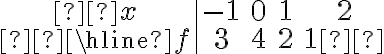  \begin{array}{c|cccc} x & -1 & 0 & 1 & 2 \\ \hline f & 3 & 4 & 2 & 1 \end{array} 