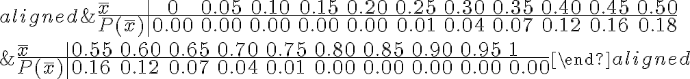\begin{aligned}&\begin{array}{l|ccccccccccc}\bar{x} & 0 & 0.05 & 0.10 & 0.15 & 0.20 & 0.25 & 0.30 & 0.35 & 0.40 & 0.45 & 0.50 \\\hline P(\bar{x}) & 0.00 & 0.00 & 0.00 & 0.00 & 0.00 & 0.01 & 0.04 & 0.07 & 0.12 & 0.16 & 0.18\end{array}\\&\begin{array}{l|llllllllll}\bar{x} & 0.55 & 0.60 & 0.65 & 0.70 & 0.75 & 0.80 & 0.85 & 0.90 & 0.95 & 1 \\\hline P(\bar{x}) & 0.16 & 0.12 & 0.07 & 0.04 & 0.01 & 0.00 & 0.00 & 0.00 & 0.00 & 0.00\end{array}\end{aligned}