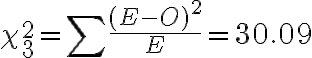 \chi_{3}^{2}=\sum \frac{(E-O)^{2}}{E}=30.09