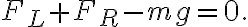 F_{L}+F_{R}-m g=0.