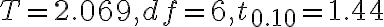 T=2.069, d f=6, t_{0.10}=1.44