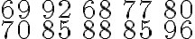  \begin{array}{lllll} 69 & 92 & 68 & 77 & 80 \\ 70 & 85 & 88 & 85 & 96 \end{array} 