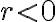 r < 0