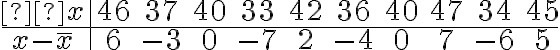  \begin{array}{c|cccccccccc} x & 46 & 37 & 40 & 33 & 42 & 36 & 40 & 47 & 34 & 45 \\ \hline x-\bar{x} & 6 & -3 & 0 & -7 & 2 & -4 & 0 & 7 & -6 & 5 \end{array} 