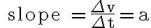 \text { slope }=\frac{\Delta v}{\Delta t}=a