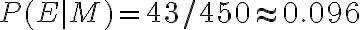 P(E \mid M)=43 / 450 \approx 0.096
