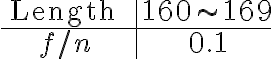  \begin{array}{c|c} \text { Length } & 160 \sim 169 \\ \hline f / n & 0.1 \end{array} 