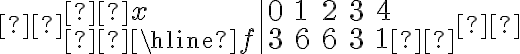  \begin{array}{l|lllllll} x & 0 & 1 & 2 & 3 & 4 \\ \hline f & 3 & 6 & 6 & 3 & 1 \end{array} 