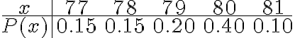  \begin{align*} \begin{array}{c|ccccc} x & 77 & 78 & 79 & 80 & 81 \\ \hline P(x) & 0.15 & 0.15 & 0.20 & 0.40 & 0.10 \end{array} \end{align*} 