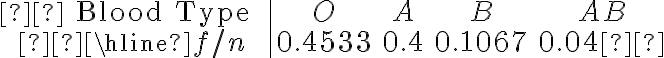  \begin{array}{c|cccc} \text { Blood Type } & O & A & B & A B \\ \hline f / n & 0.4533 & 0.4 & 0.1067 & 0.04 \end{array} 