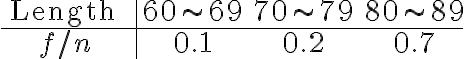  \begin{array}{c|ccc} \text { Length } & 60 \sim 69 & 70 \sim 79 & 80 \sim 89 \\ \hline f / n & 0.1 & 0.2 & 0.7 \end{array} 