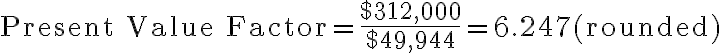 \text{Present Value Factor} = \dfrac{$312,000}{$49,944} = 6.247 \text{(rounded)} \text{Present Value Factor} = \dfrac{$312,000}{$49,944} = 6.247 \text{(rounded)}