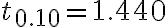 t_{0.10}=1.440