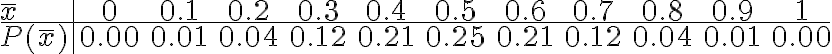 \begin{array}{l|ccccccccccc}\bar{x} & 0 & 0.1 & 0.2 & 0.3 & 0.4 & 0.5 & 0.6 & 0.7 & 0.8 & 0.9 & 1 \\\hline P(\bar{x}) & 0.00 & 0.01 & 0.04 & 0.12 & 0.21 & 0.25 & 0.21 & 0.12 & 0.04 & 0.01 & 0.00\end{array}