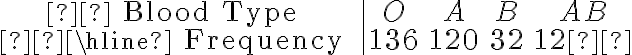  \begin{array}{c|cccc} \text { Blood Type } & O & A & B & A B \\ \hline \text { Frequency } & 136 & 120 & 32 & 12 \end{array} 