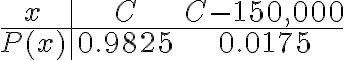  \begin{align*} \begin{array}{c|cc} x & C & C-150,000 \\ \hline P(x) & 0.9825 & 0.0175 \end{array}\end{align*} 
