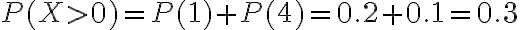 P(X>0)=P(1)+P(4)=0.2+0.1=0.3