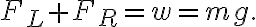 F_{L}+F_{R}=w=m g.