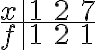 \begin{array}{l|lll}x & 1 & 2 & 7 \\\hline f & 1 & 2 & 1\end{array}