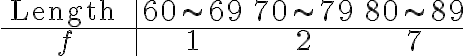  \begin{array}{c|ccc} \text { Length } & 60 \sim 69 & 70 \sim 79 & 80 \sim 89 \\ \hline f & 1 & 2 & 7 \end{array} 