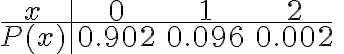  \begin{align*} \begin{array}{c|ccc} x & 0 & 1 & 2 \\ \hline P(x) & 0.902 & 0.096 & 0.002 \end{array}\end{align*}\ 