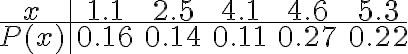 \begin{align*} \begin{array}{c|ccccc} x & 1.1 & 2.5 & 4.1 & 4.6 & 5.3 \\ \hline P(x) & 0.16 & 0.14 & 0.11 & 0.27 & 0.22 \end{array}\end{align*}