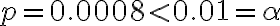 p=0.0008 < 0.01=\alpha