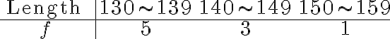  \begin{array}{c|ccc} \text { Length } & 130 \sim 139 & 140 \sim 149 & 150 \sim 159 \\ \hline f & 5 & 3 & 1 \end{array} 
