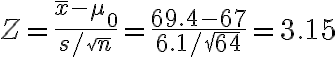 Z=\frac{\bar{x}-\mu_{0}}{s / \sqrt{n}}=\frac{69.4-67}{6.1 / \sqrt{64}}=3.15