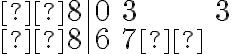  \begin{array}{l|lll} 8 & 0 & 3 & 3 \\ 8 & 6 & 7 \end{array} 