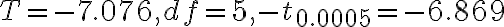 T=-7.076, d f=5,-t_{0.0005}=-6.869