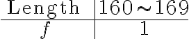  \begin{array}{c|c} \text { Length } & 160 \sim 169 \\ \hline f & 1 \end{array} 