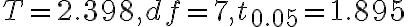 T=2.398, d f=7, t_{0.05}=1.895