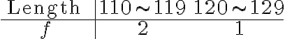  \begin{array}{c|cc} \text { Length } & 110 \sim 119 & 120 \sim 129 \\ \hline f & 2 & 1 \end{array} 