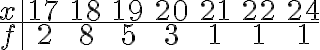  \begin{array}{c|ccccccc} x & 17 & 18 & 19 & 20 & 21 & 22 & 24 \\ \hline f & 2 & 8 & 5 & 3 & 1 & 1 & 1 \end{array} 