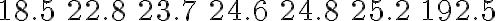 \begin{array}{lllllll}18.5 & 22.8 & 23.7 & 24.6 & 24.8 & 25.2 & 192.5\end{array}